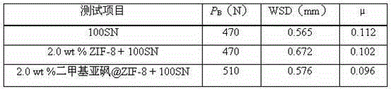 Lubricating oil, lubricating oil additive and preparation method therefor