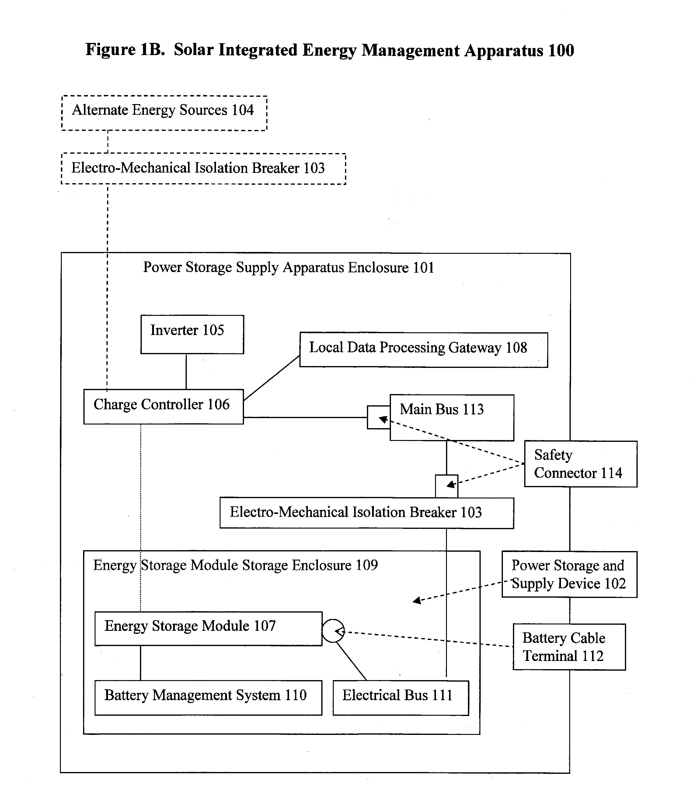 Systems, apparatus, and methods of a solar energy grid integrated system with energy storage appliance