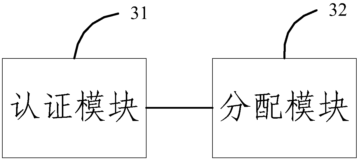 Internet of Things data transmission method and system