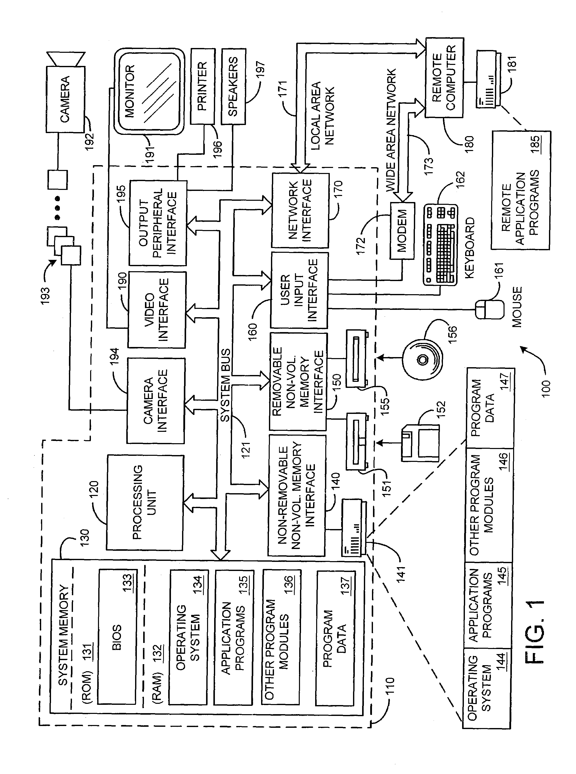 System and method for scalable portrait video