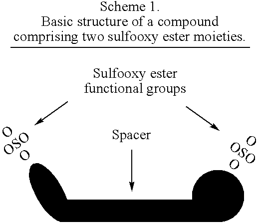 Generation of combinatorial synthetic libraries and screening for novel proadhesins and nonadhesins