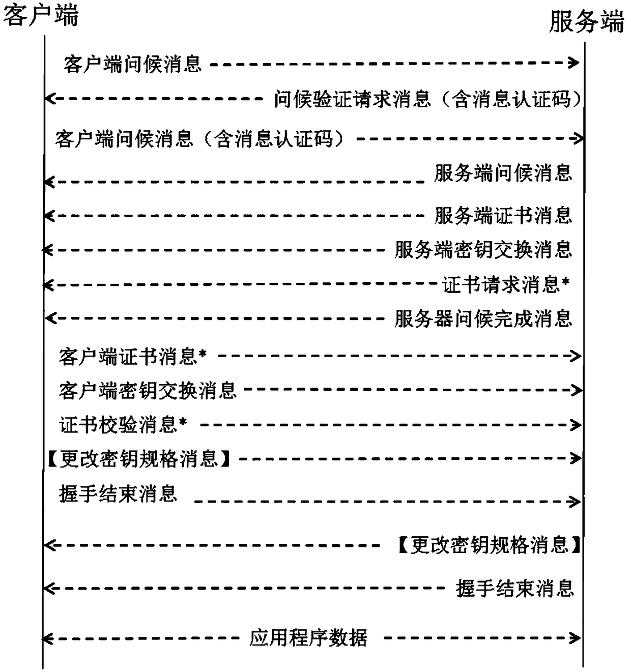 Handshake method and system based on datagram secure transmission protocol