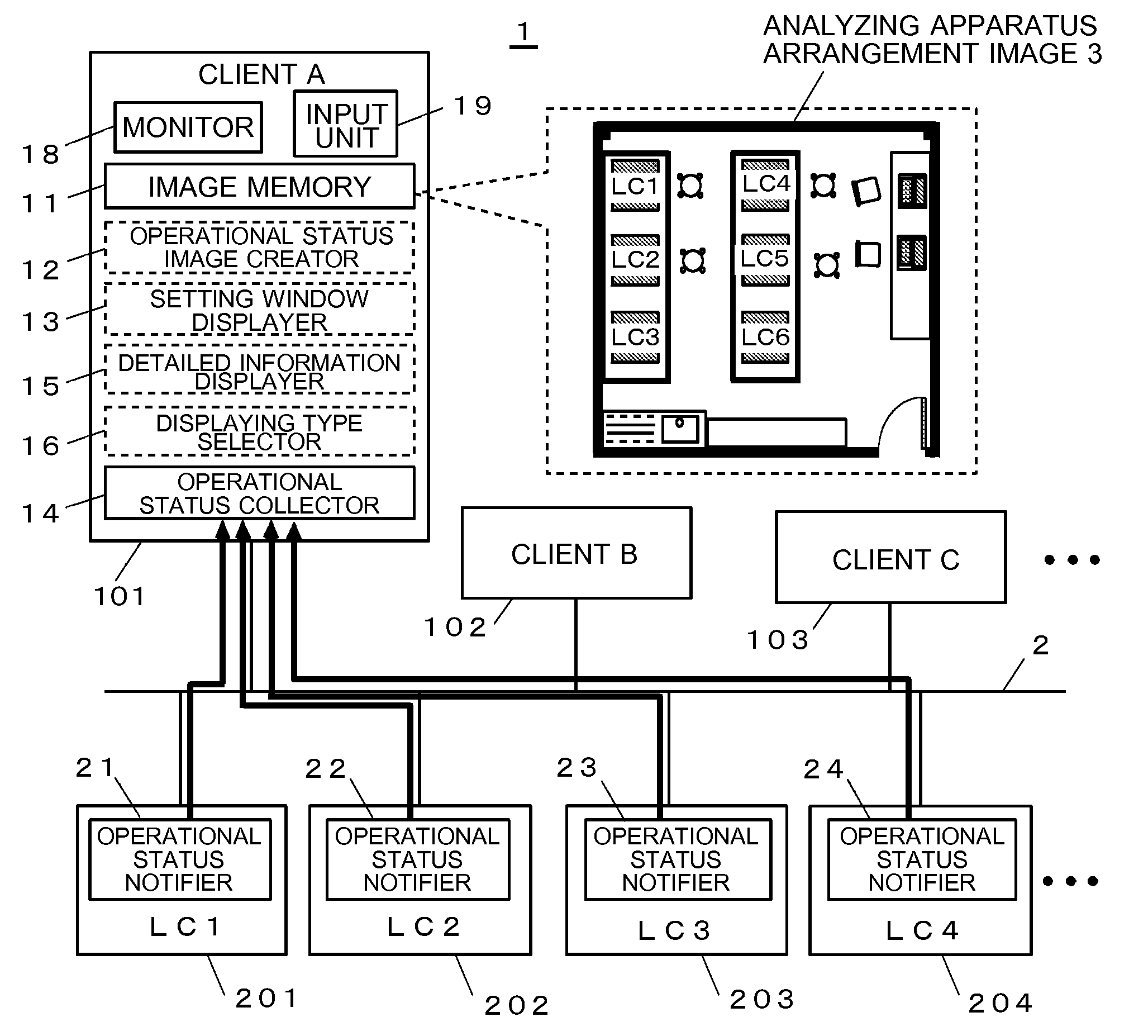 Operational status display system for analyzing apparatus