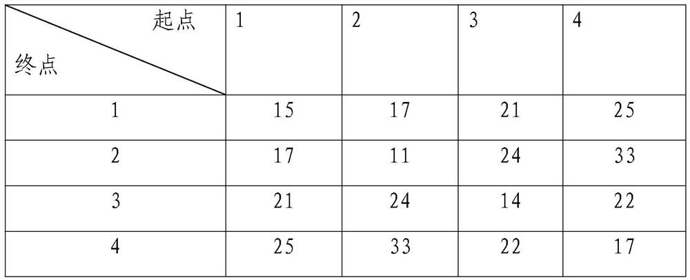 Shared bicycle dynamic charging method based on scheduling cost