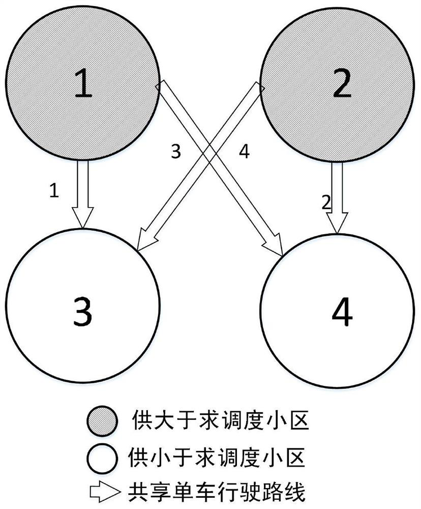 Shared bicycle dynamic charging method based on scheduling cost