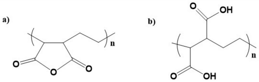 Application of ethylene maleic anhydride alternating copolymer and hydrolysate thereof in preparation of silicon negative electrode material