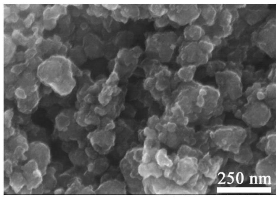 Application of ethylene maleic anhydride alternating copolymer and hydrolysate thereof in preparation of silicon negative electrode material