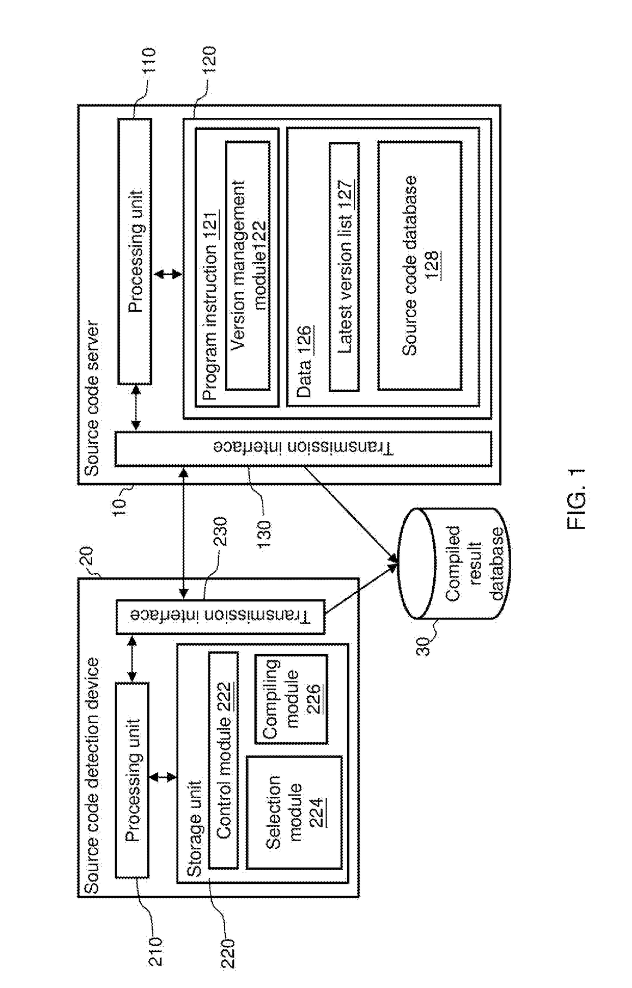 Source code error detection device and method thereof