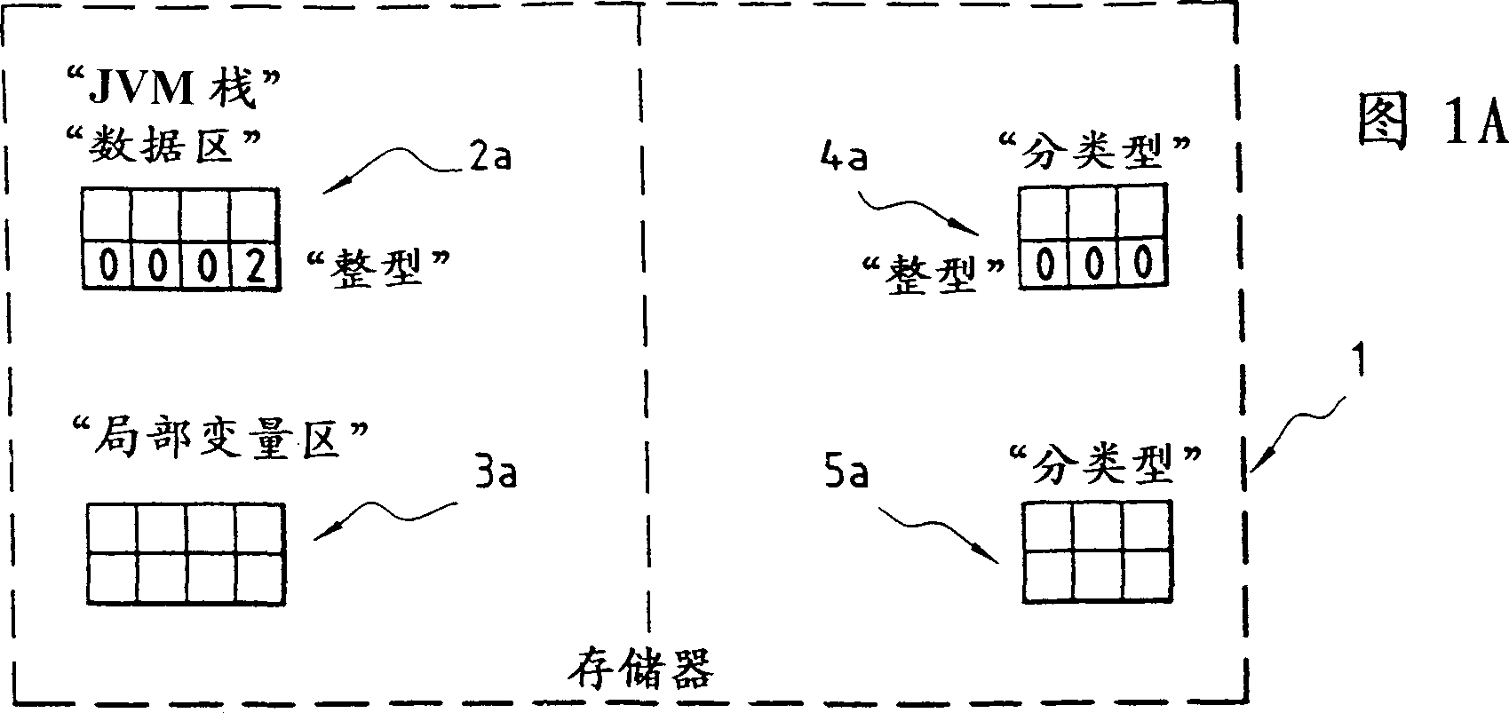 Method for making secure typed data language in particular in integrated system and integrated system therefor