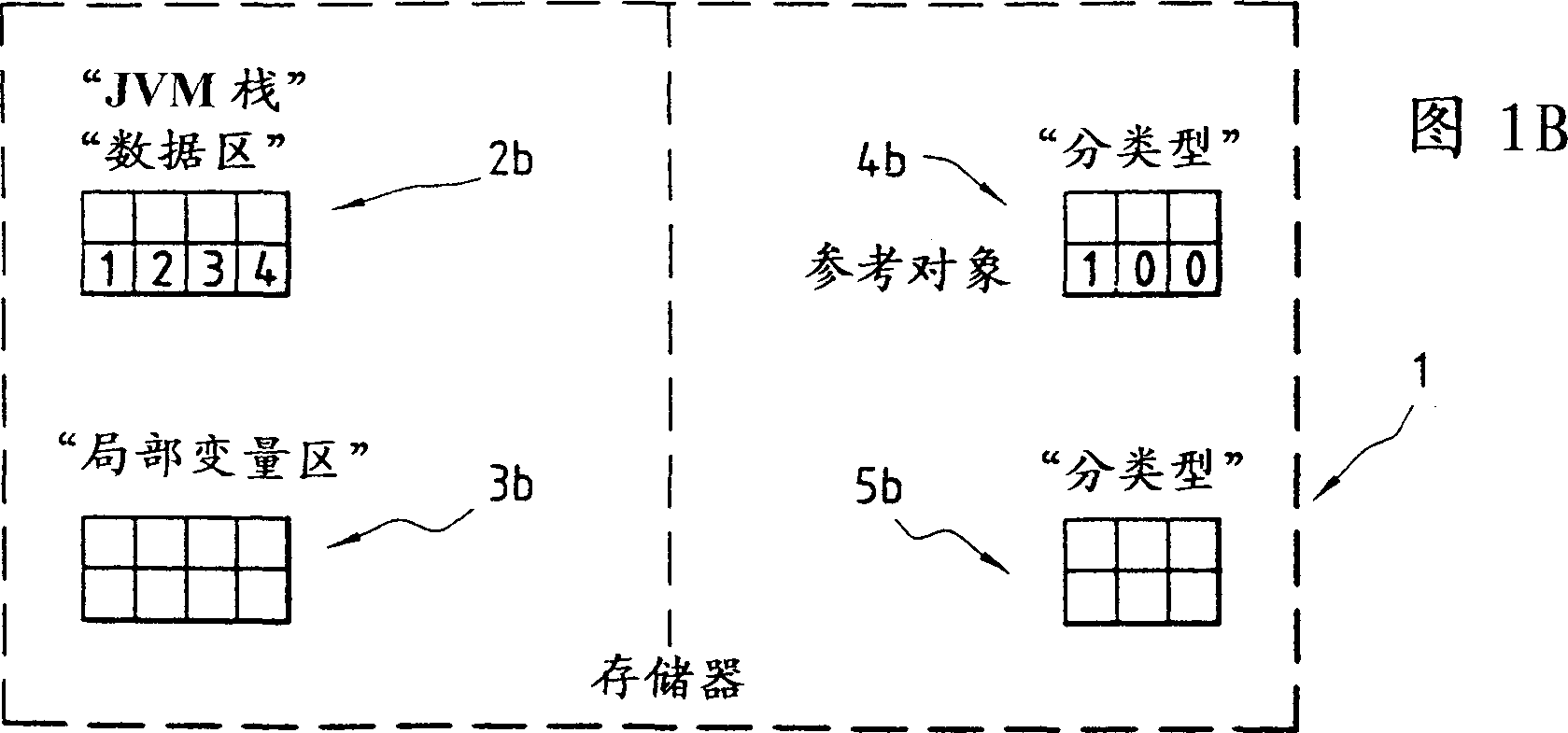 Method for making secure typed data language in particular in integrated system and integrated system therefor