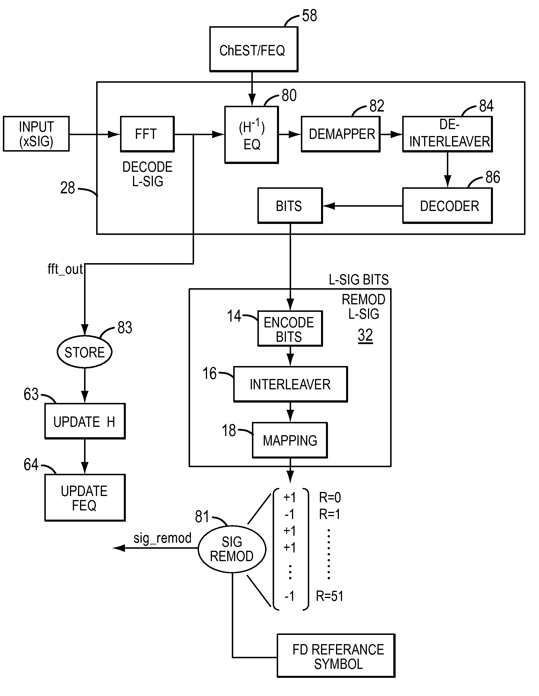 Method and apparatus for reception in a multi-input-multi-output (MIMO) orthogonal frequency domain modulation (OFDM) wireless communication system