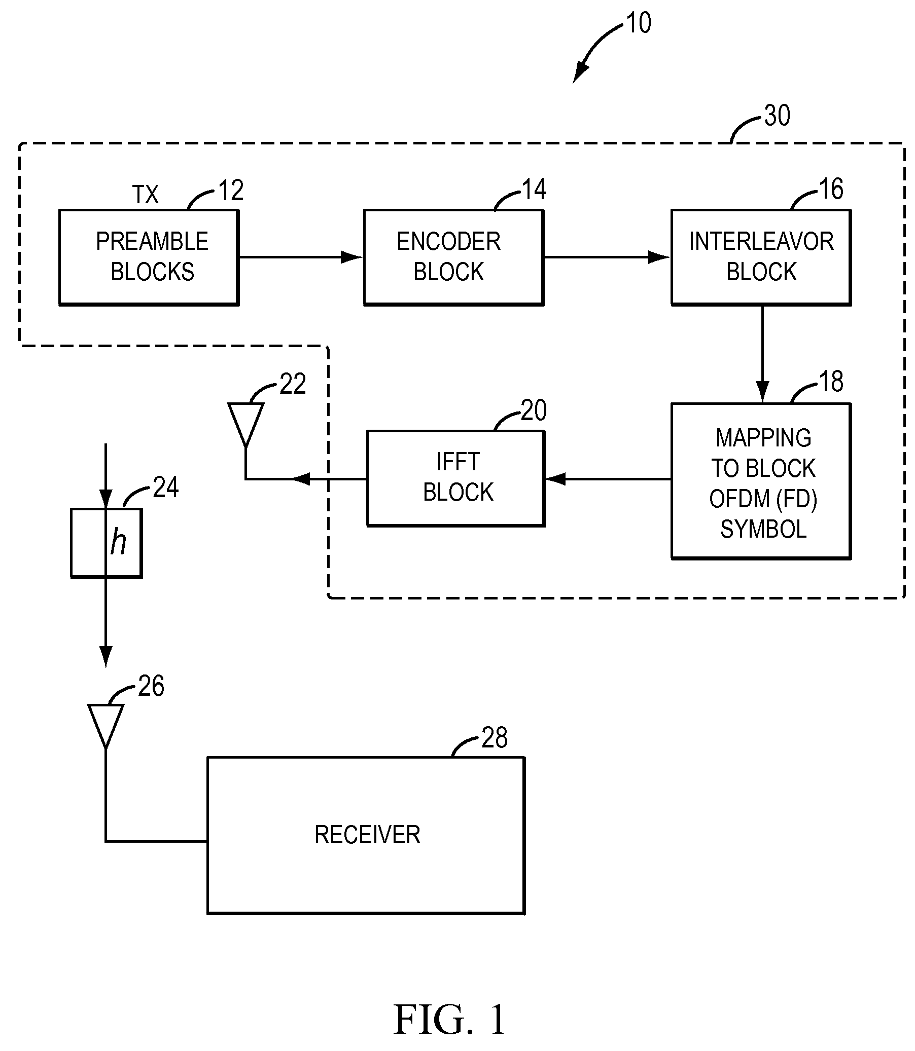 Method and apparatus for reception in a multi-input-multi-output (MIMO) orthogonal frequency domain modulation (OFDM) wireless communication system