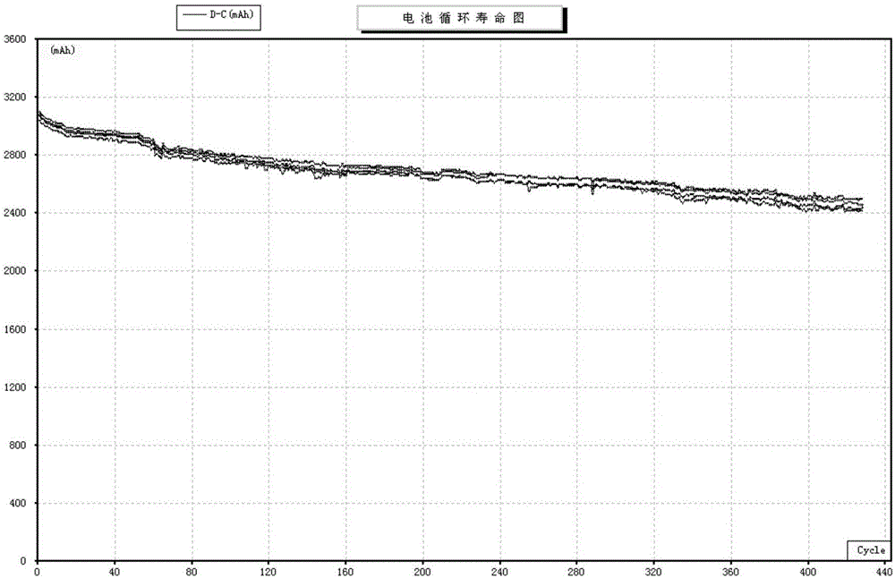 Lithium ion battery waterborne silicon-based negative pole piece and preparation method thereof