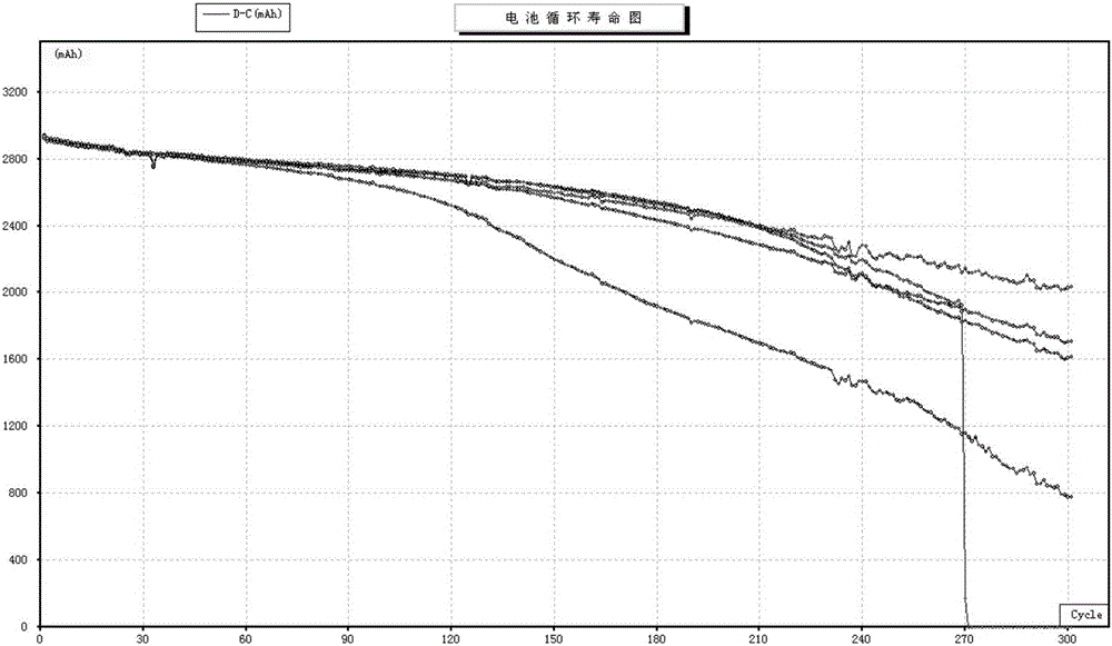 Lithium ion battery waterborne silicon-based negative pole piece and preparation method thereof