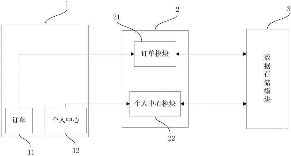 Management method of multi-SKU product based on cloud warehouse and management system thereof, system operation method, electronic product and electronic device