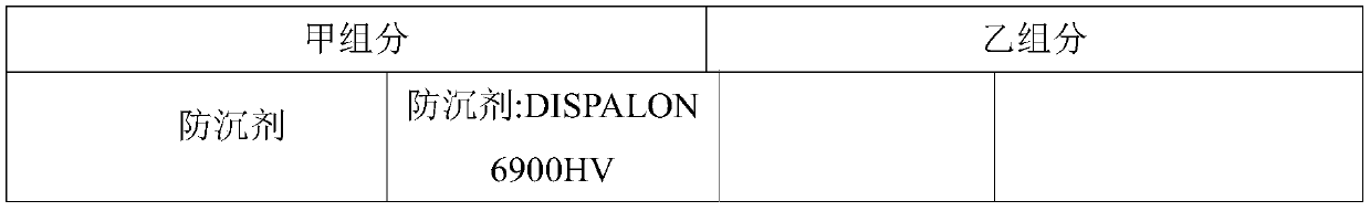 Anti-mite oily PU (Polyurethane) transparent finishing coat and preparation method thereof