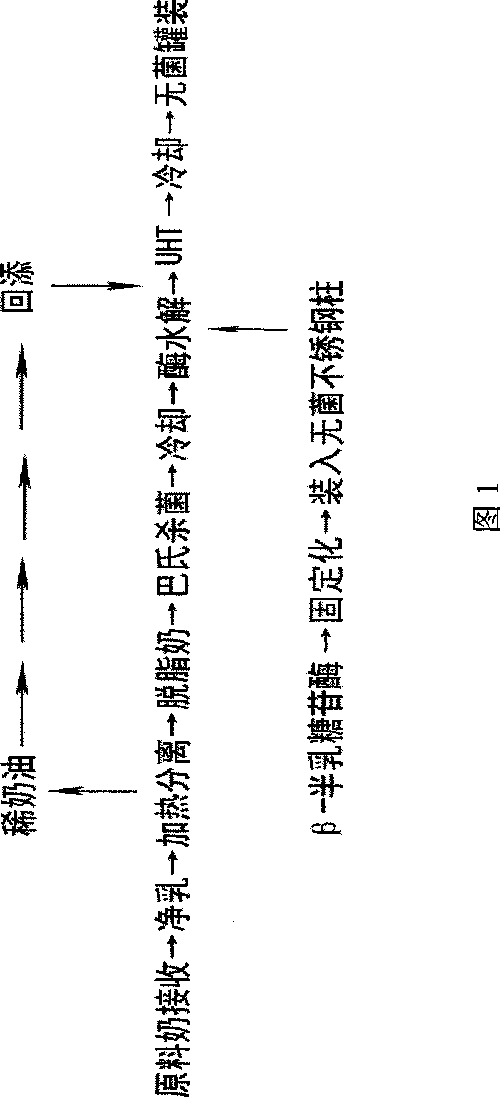 Production method of milk rich in galacto-oligosaccharides