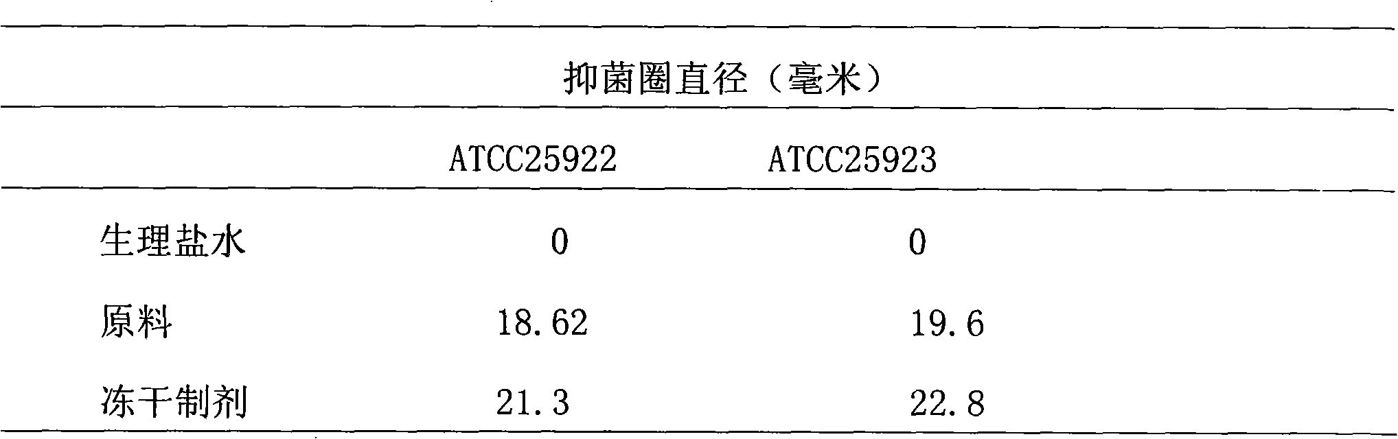 Veterinary doxycycline hydrochloride freeze-dried preparation and preparation method thereof