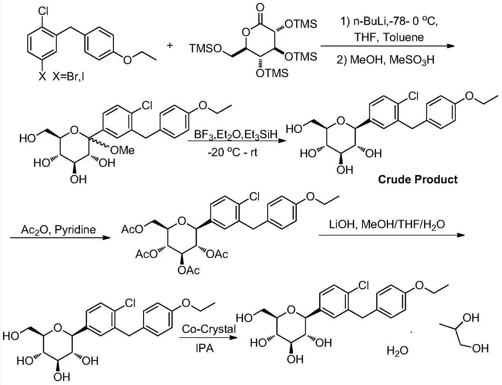 Synthesis method of dapagliflozin