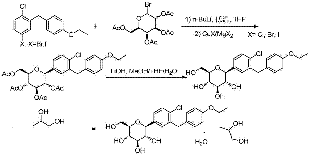 Synthesis method of dapagliflozin