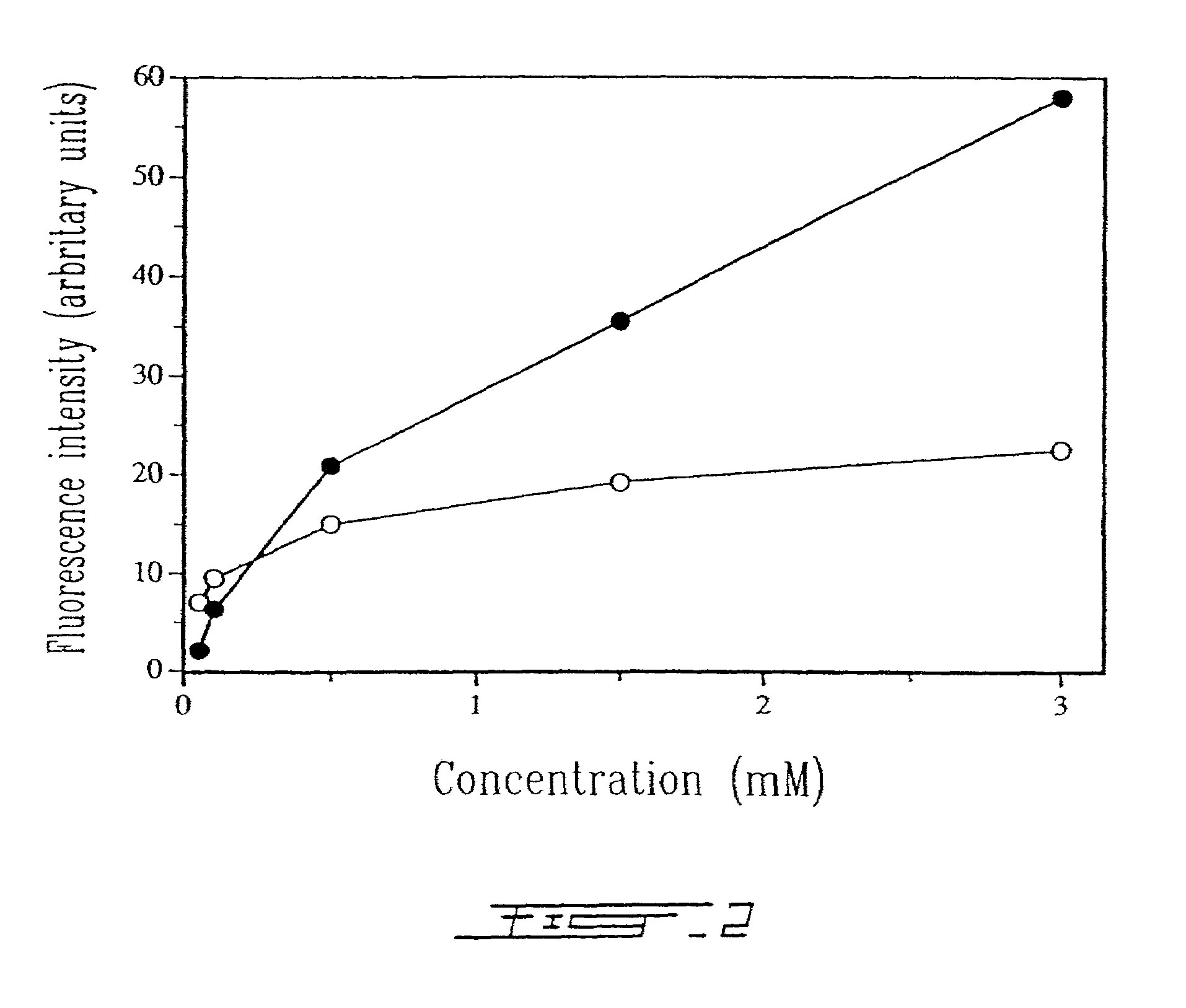 Methods and formulations for targeting infectious agents bearing host cell proteins