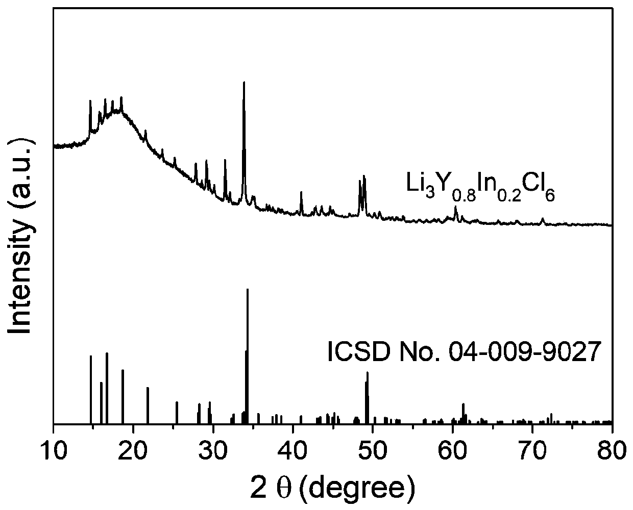 Lithium secondary battery additive, preparation method thereof, and application thereof