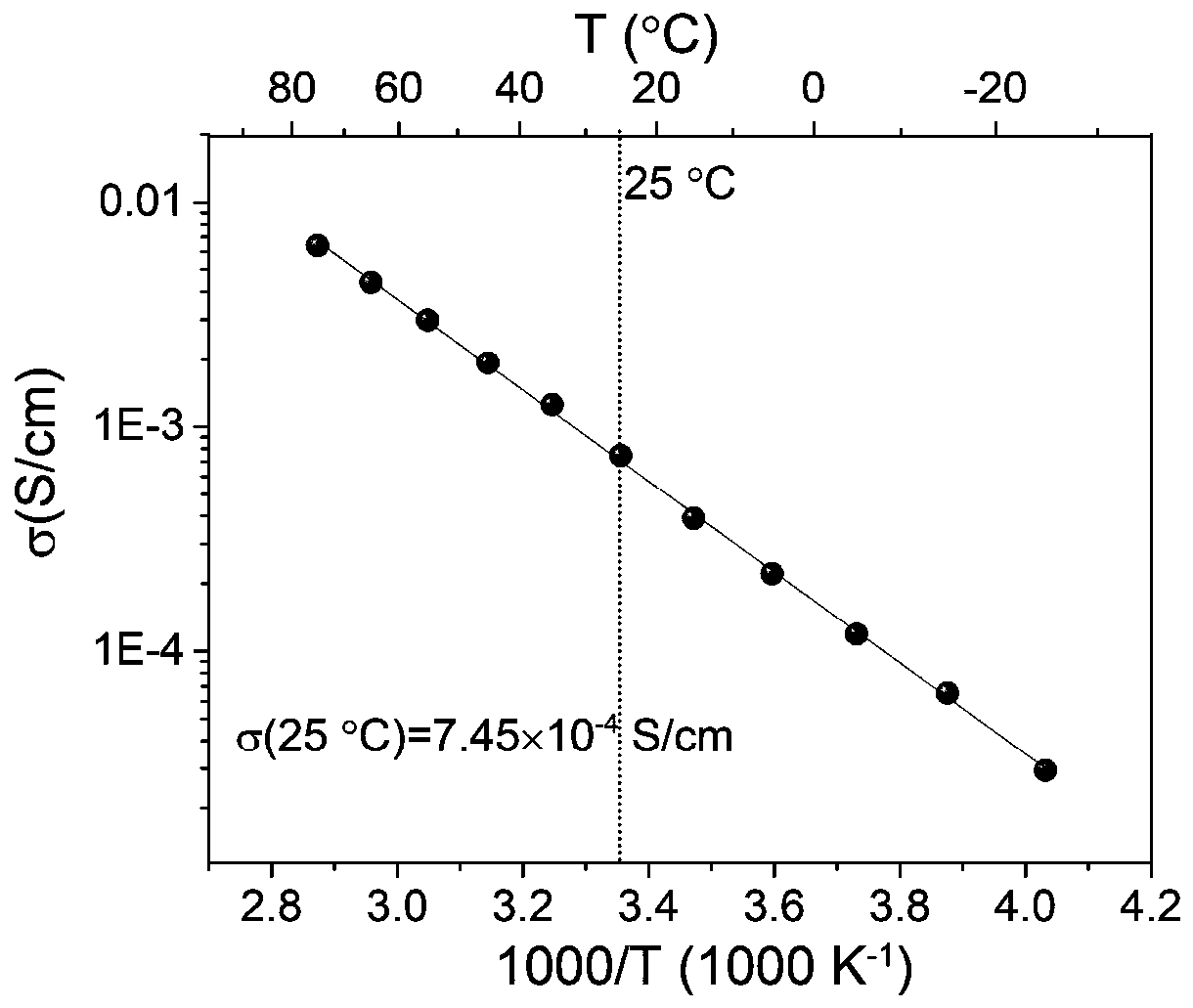 Lithium secondary battery additive, preparation method thereof, and application thereof