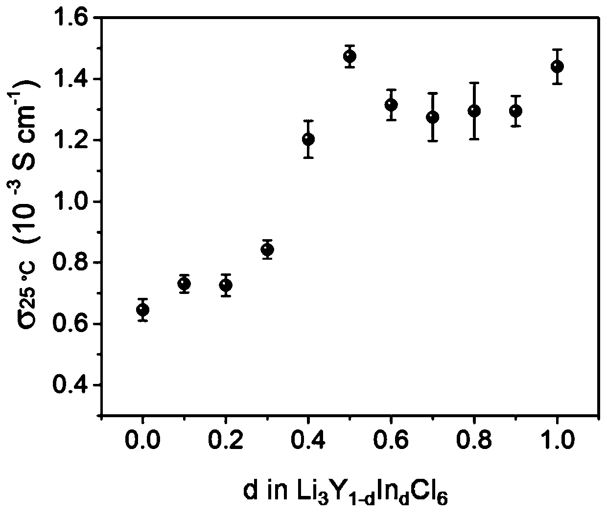 Lithium secondary battery additive, preparation method thereof, and application thereof