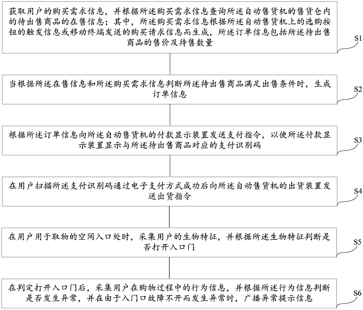 Vending method and system of vending machine