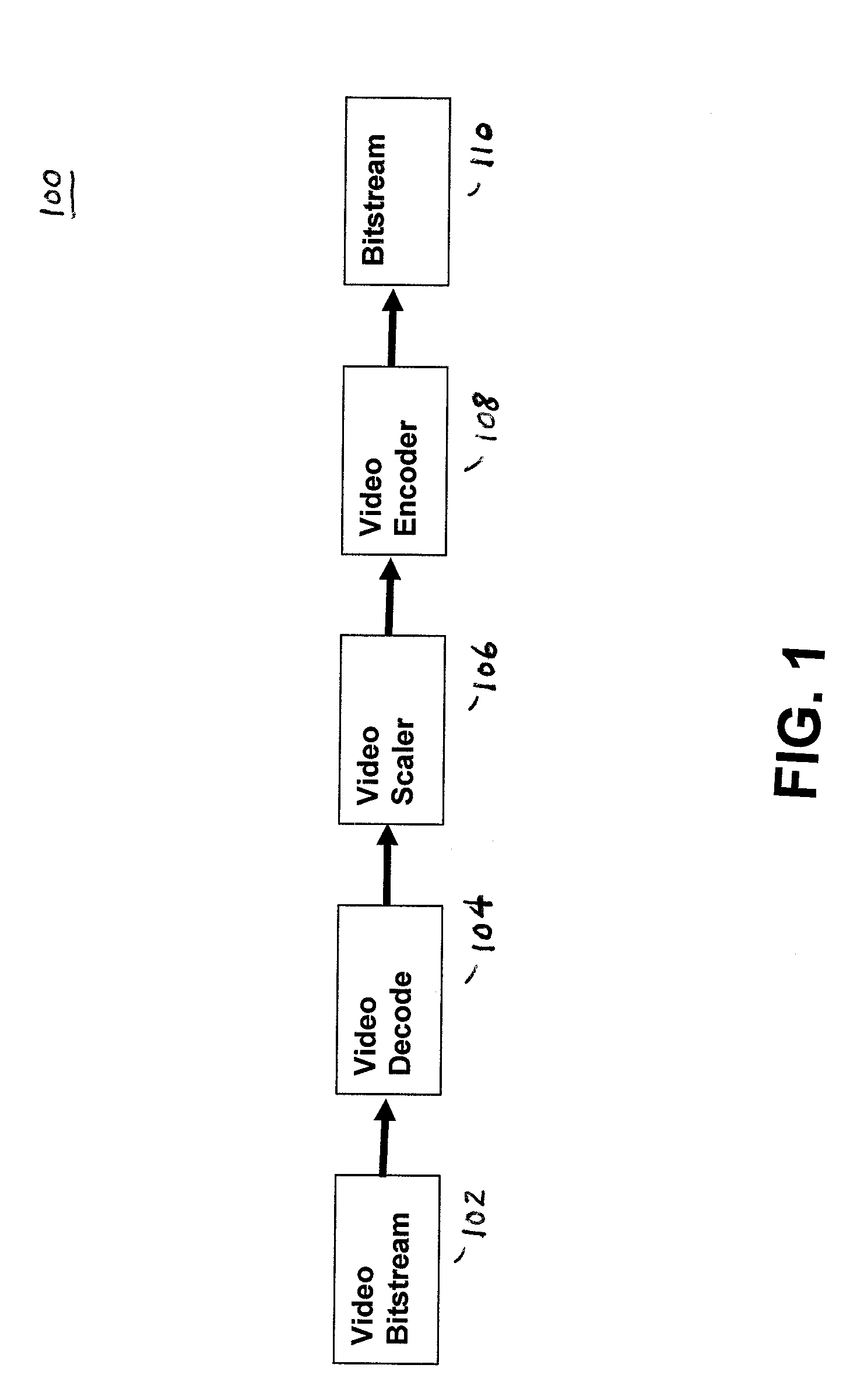 Software Video Transcoder with GPU Acceleration