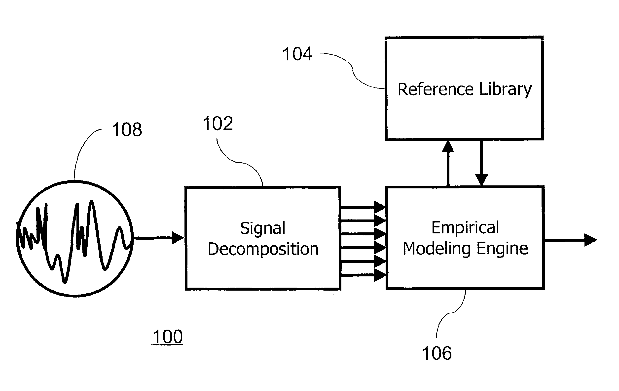 Complex signal decomposition and modeling