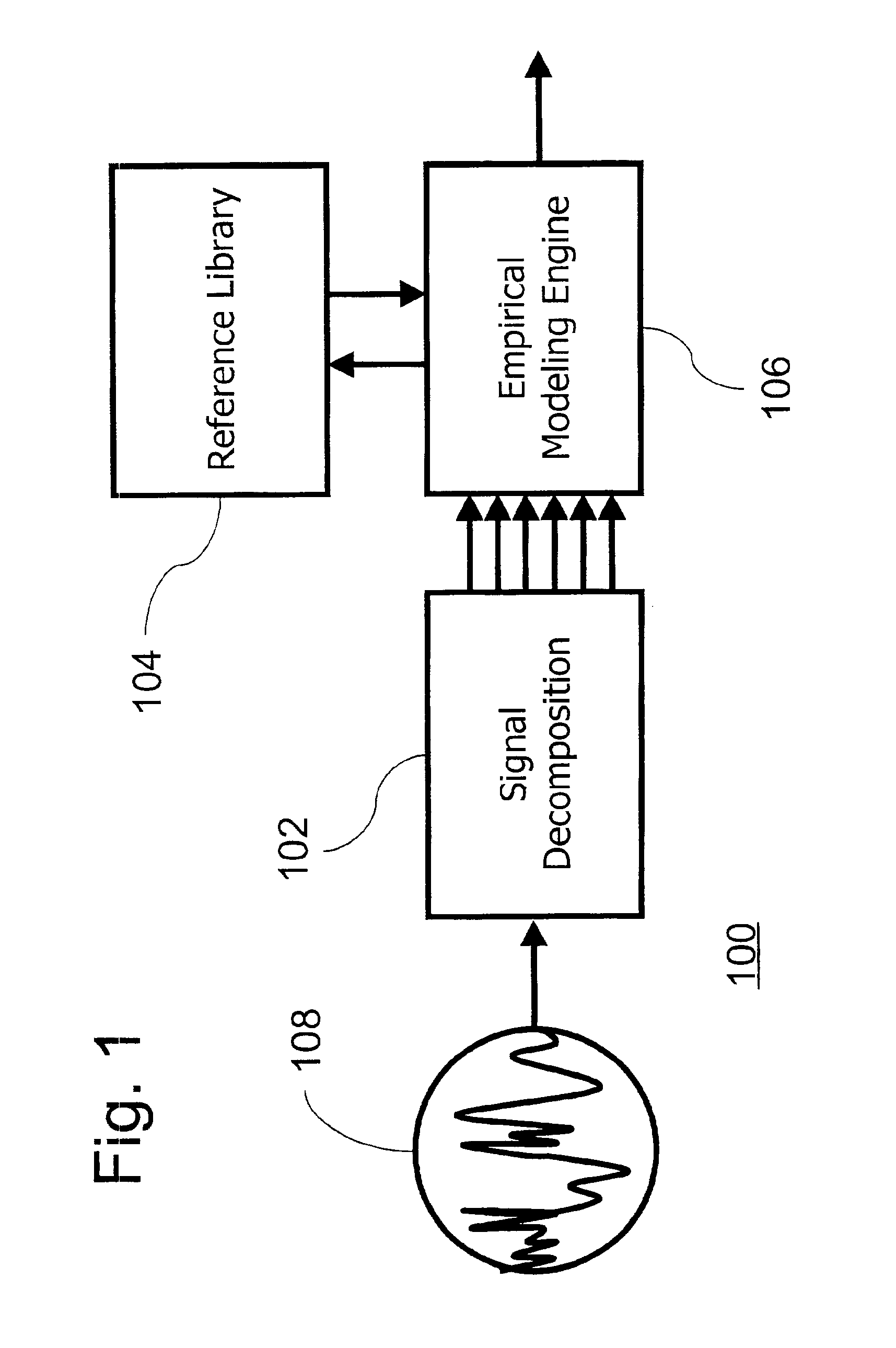 Complex signal decomposition and modeling