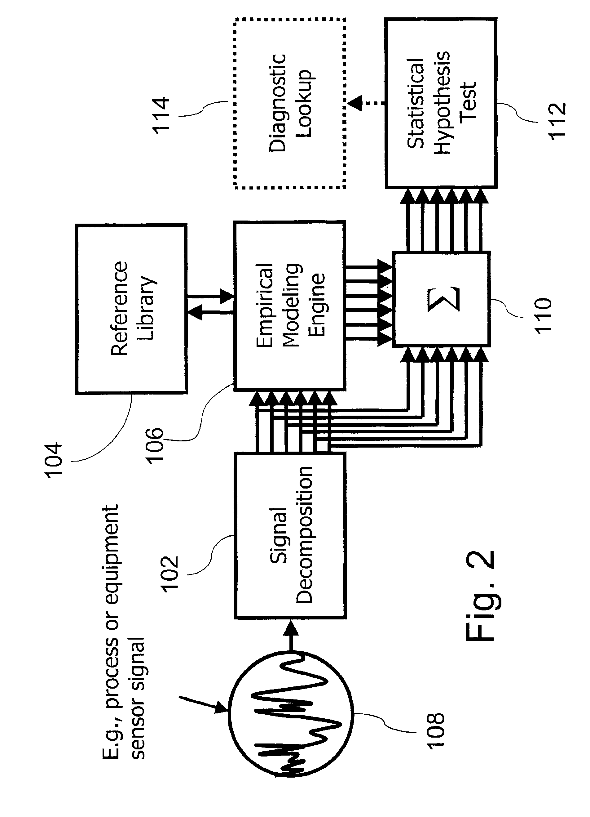 Complex signal decomposition and modeling