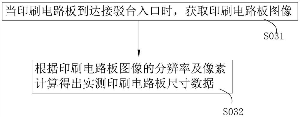 SMT production line connection table width adjustment control method and device, equipment and storage medium