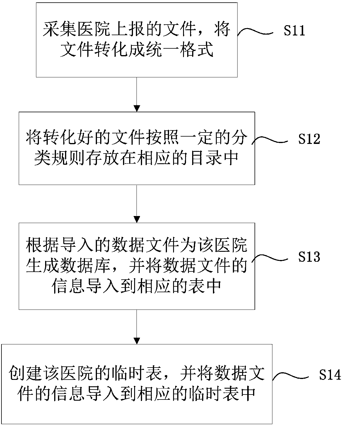 Quality detection method and system for top page data of medical record