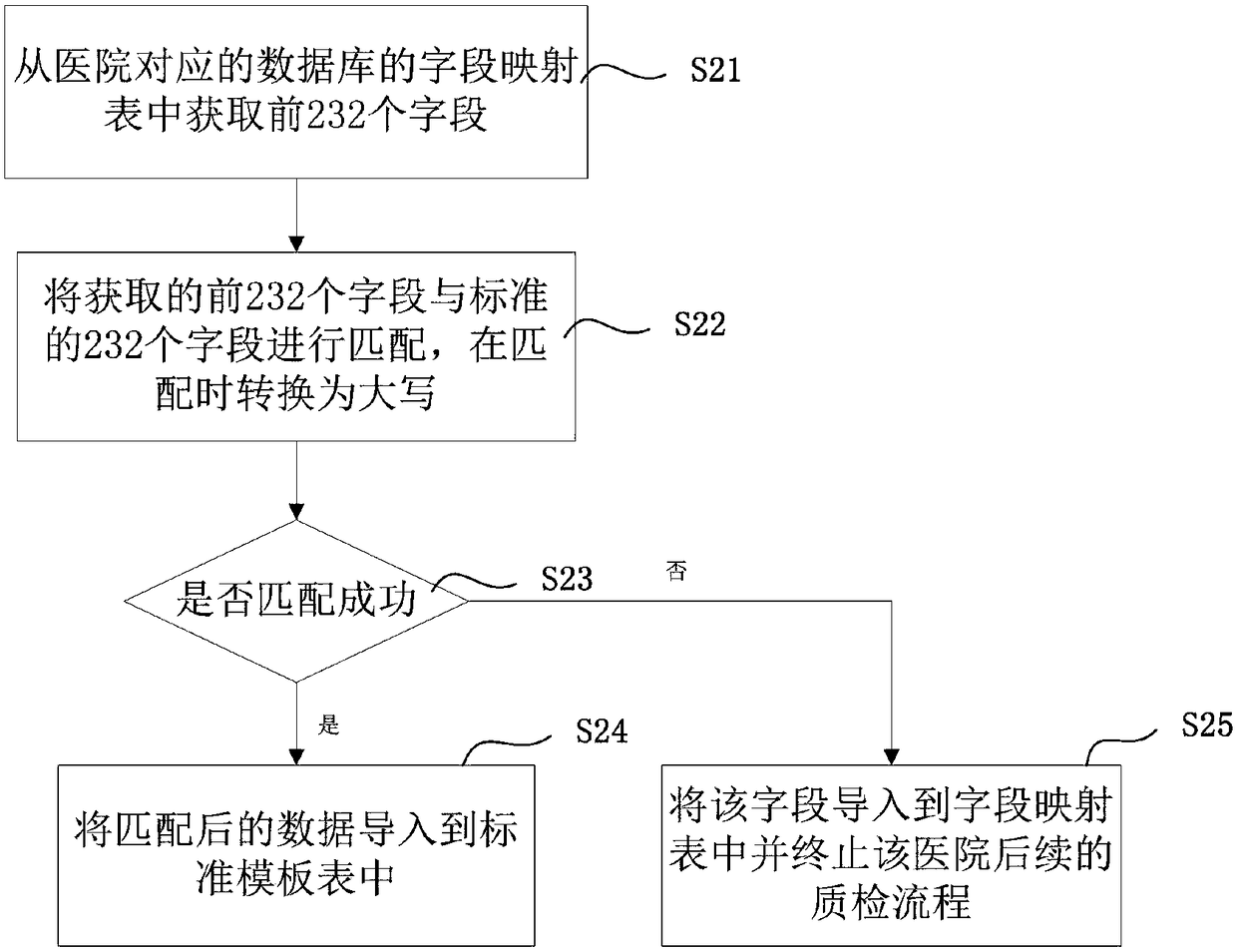 Quality detection method and system for top page data of medical record