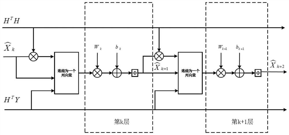 An OFDM detection method based on deep learning to resist inter-subcarrier interference