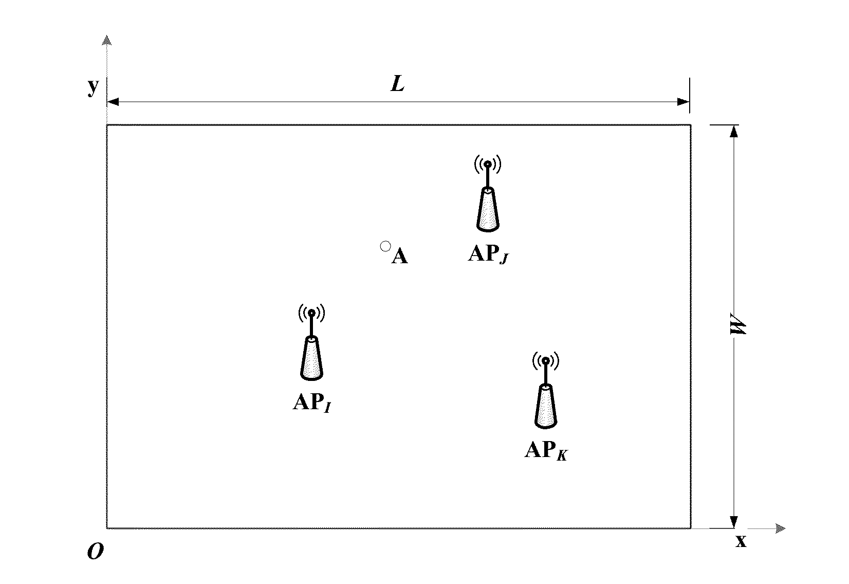 Wireless network deployment method, apparatus and system