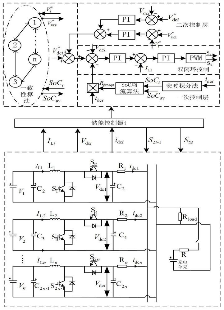 Storage battery charge state equalization method based on self-adaptive regulation factor