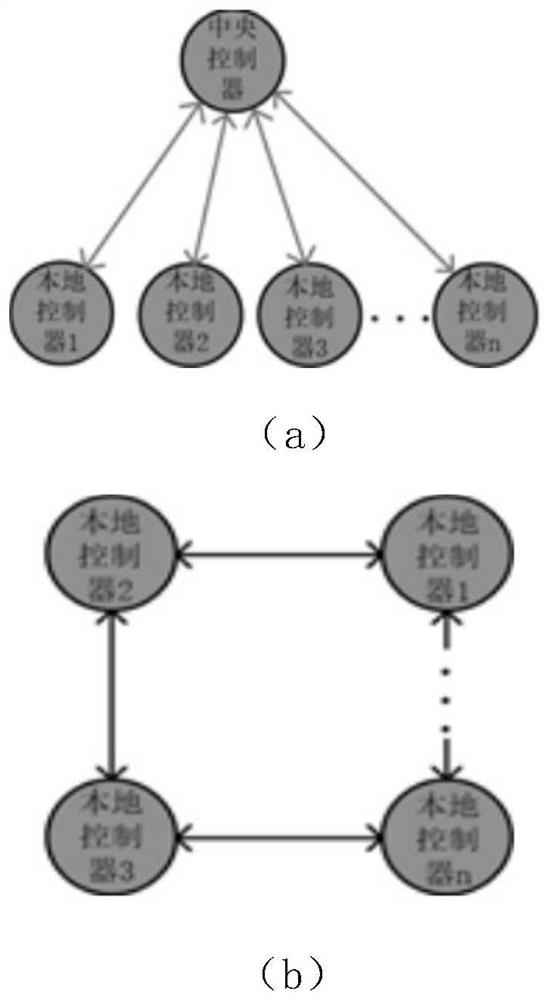 Storage battery charge state equalization method based on self-adaptive regulation factor