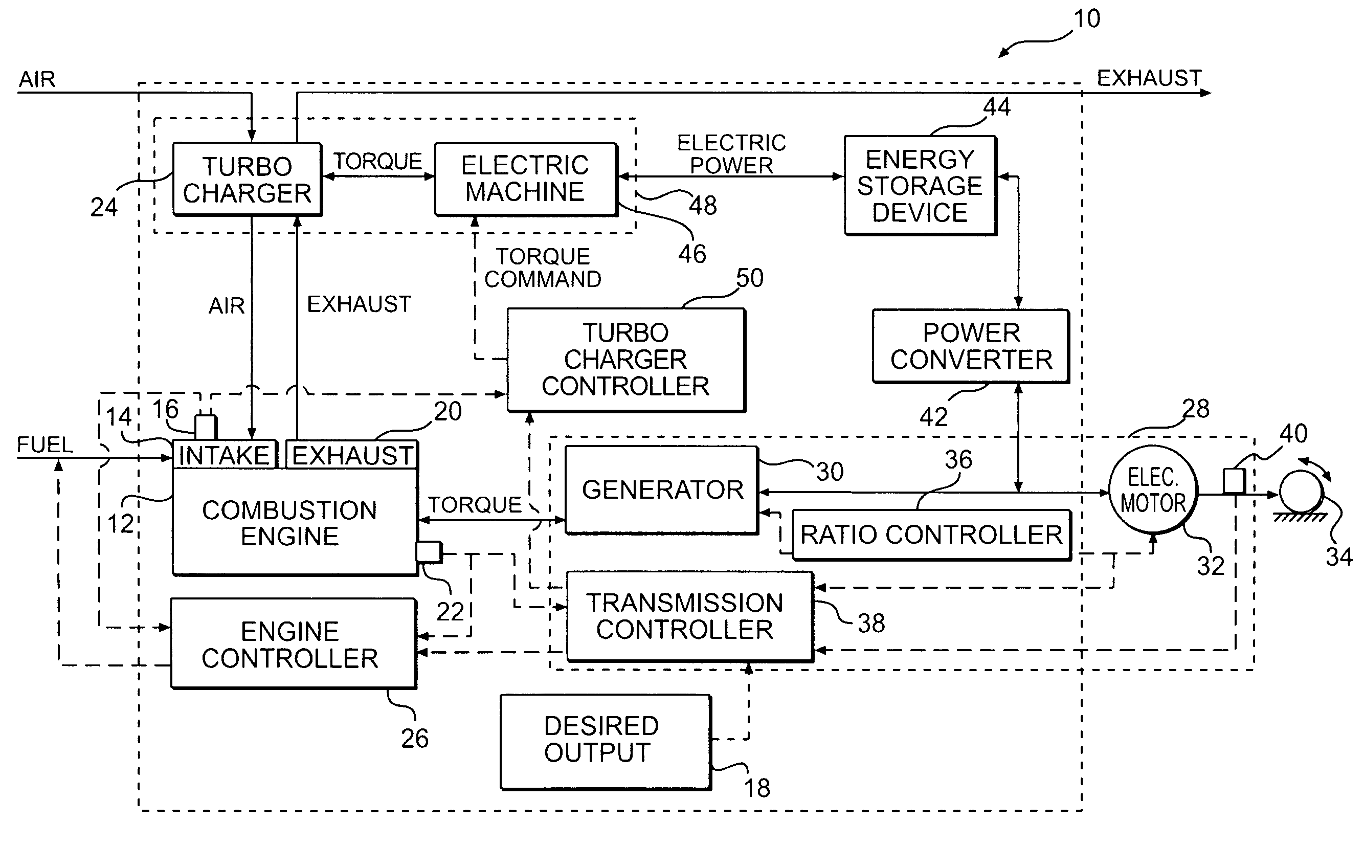 Turbocharger system