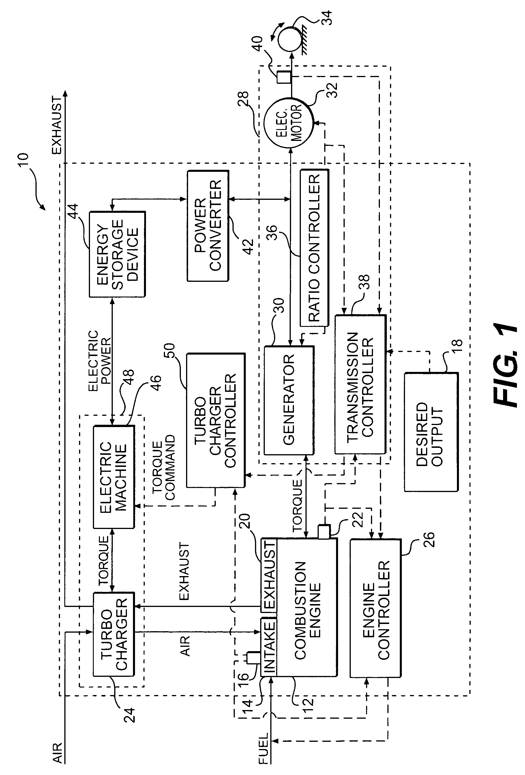 Turbocharger system