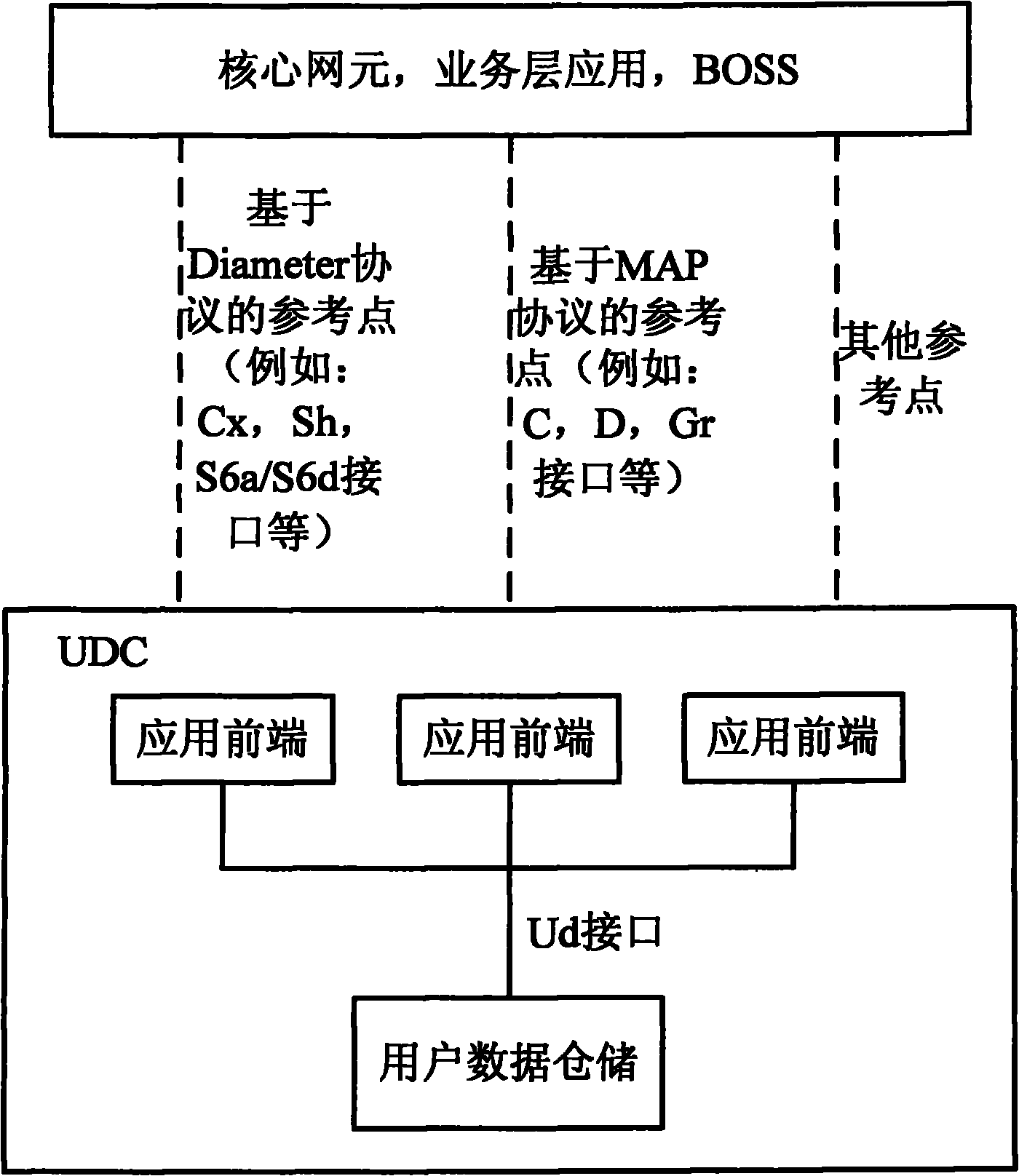 User data coalescing network system and method for realizing subscribing notification