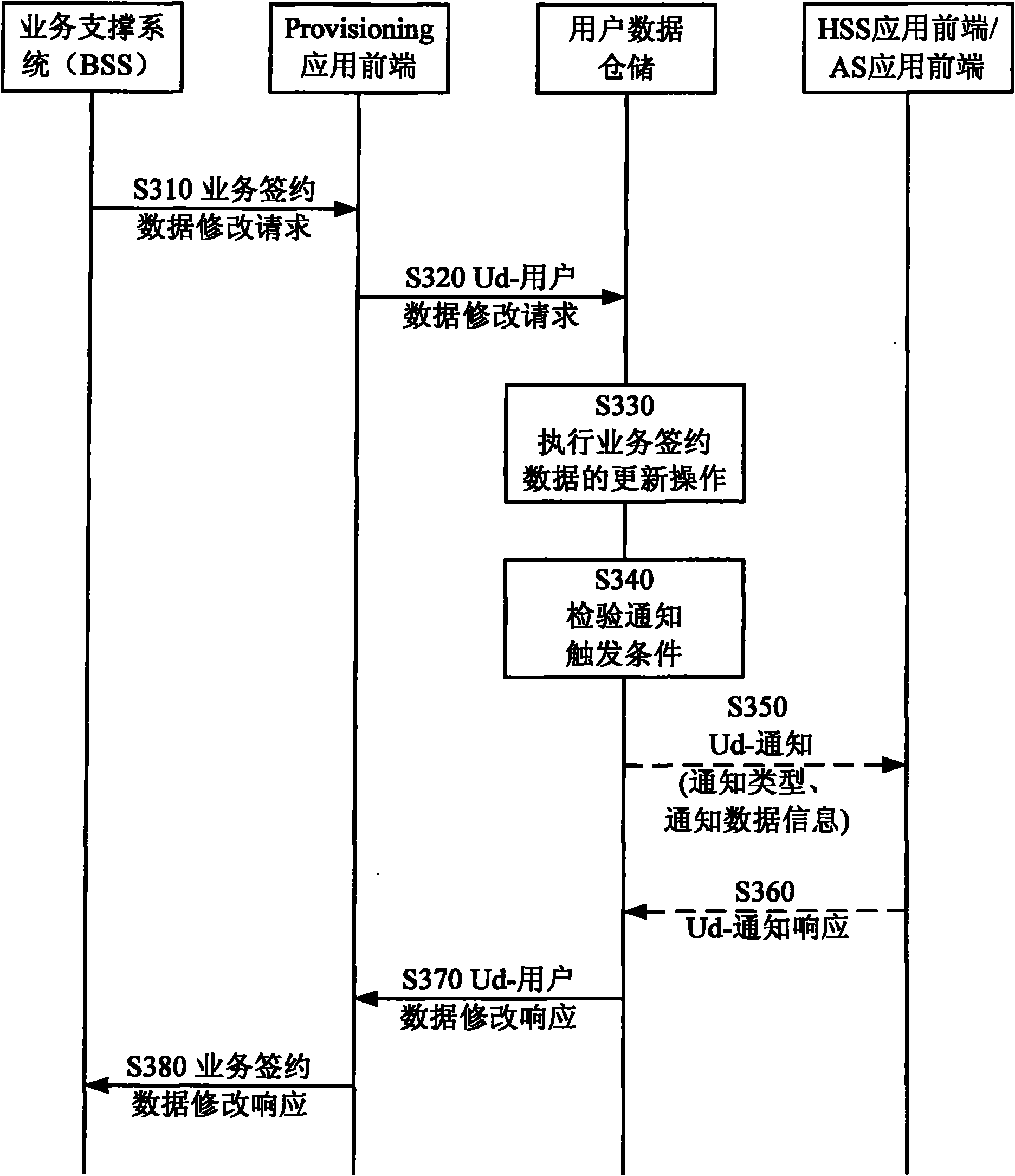 User data coalescing network system and method for realizing subscribing notification