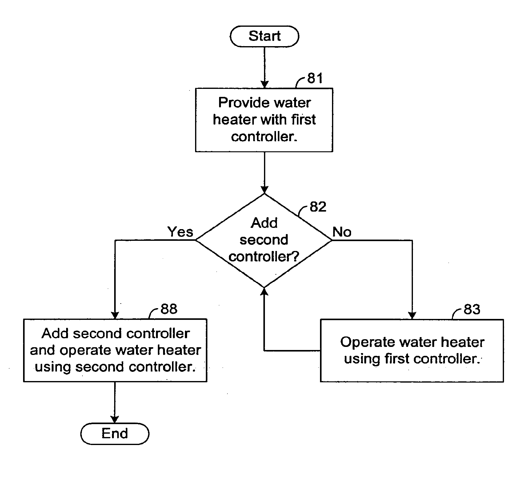 Modular control system and method for a water heater