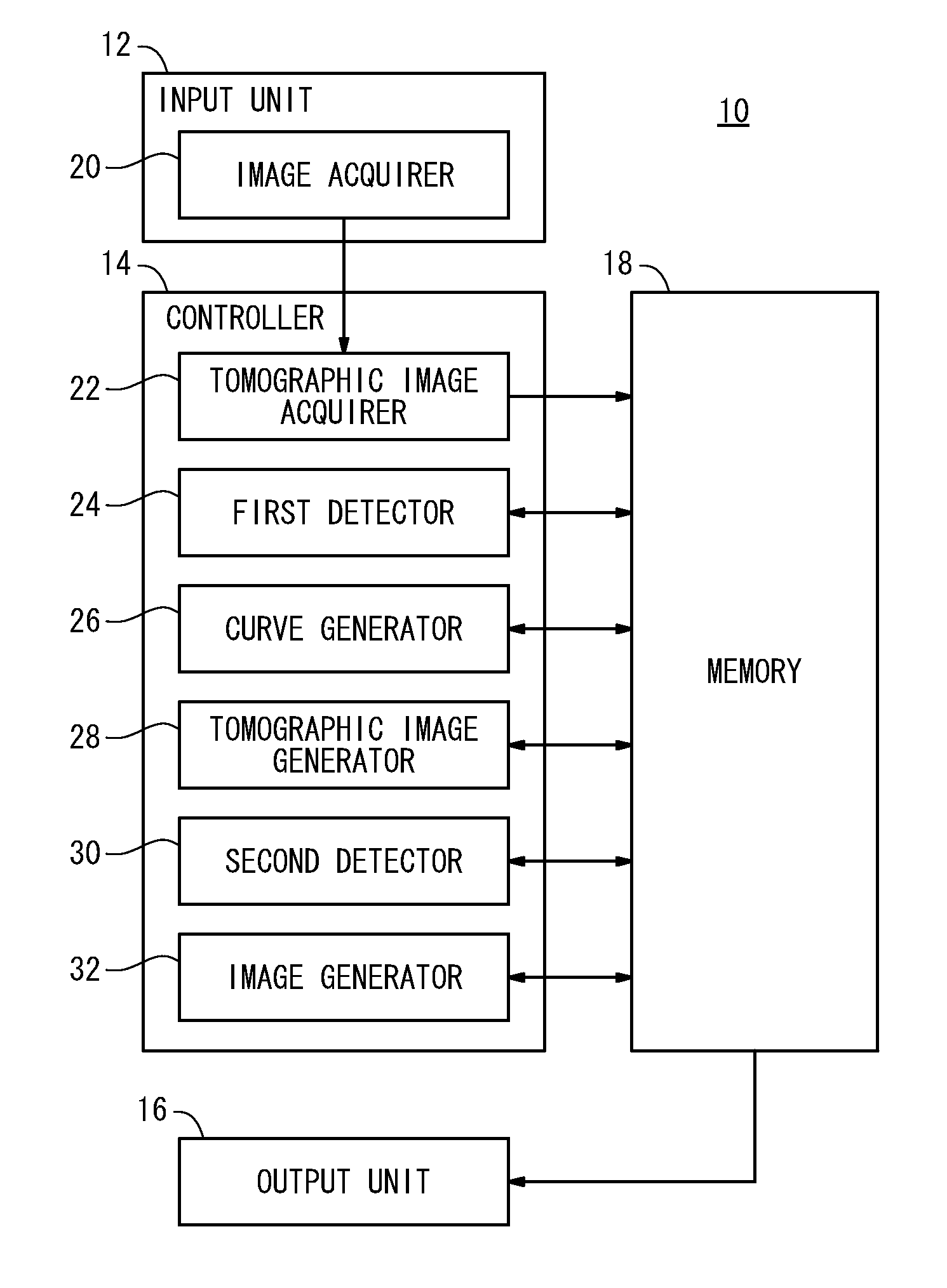 Tomographic image generating apparatus, tomographic image generating method, and program for generating tomographic images