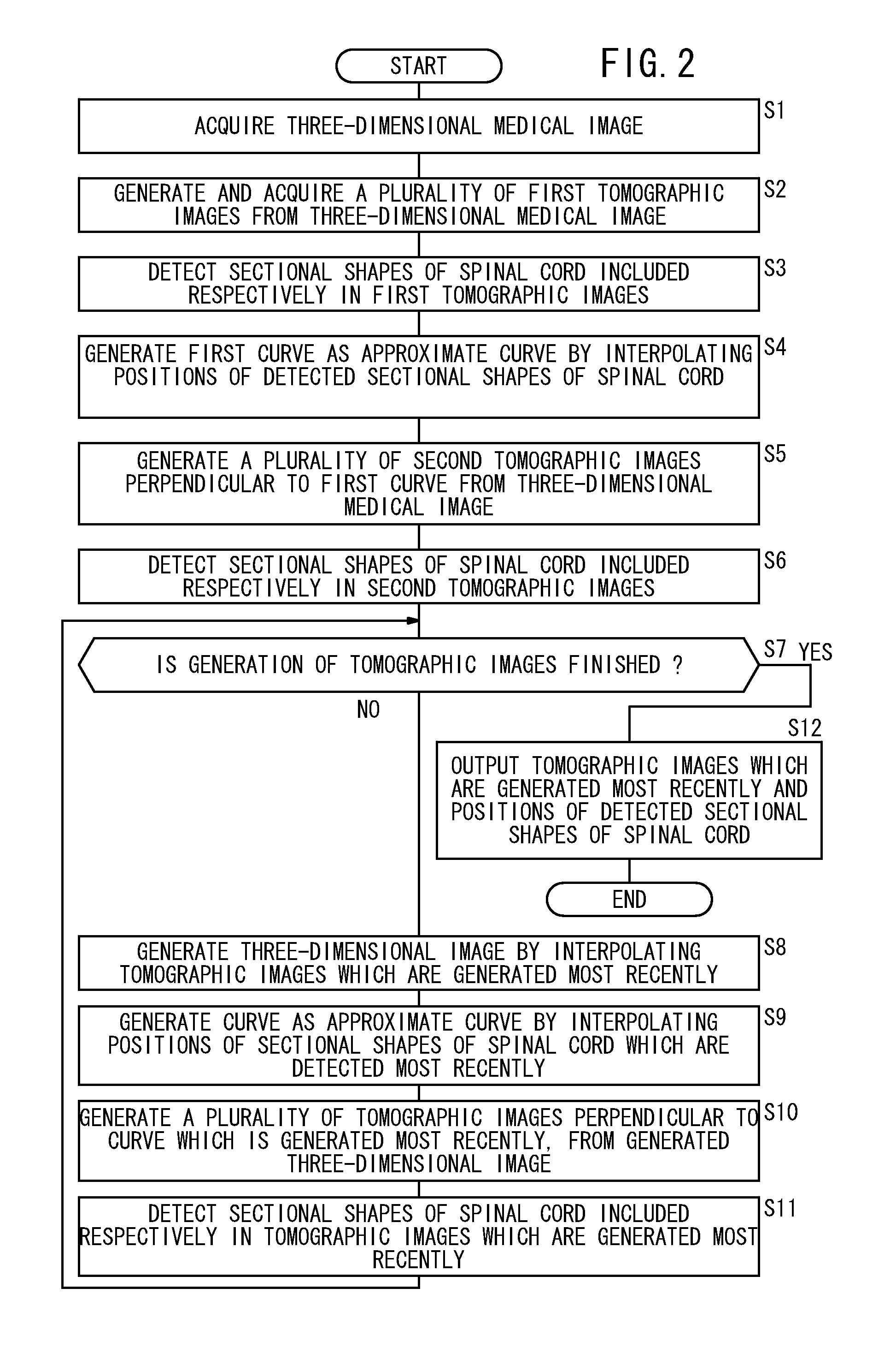 Tomographic image generating apparatus, tomographic image generating method, and program for generating tomographic images