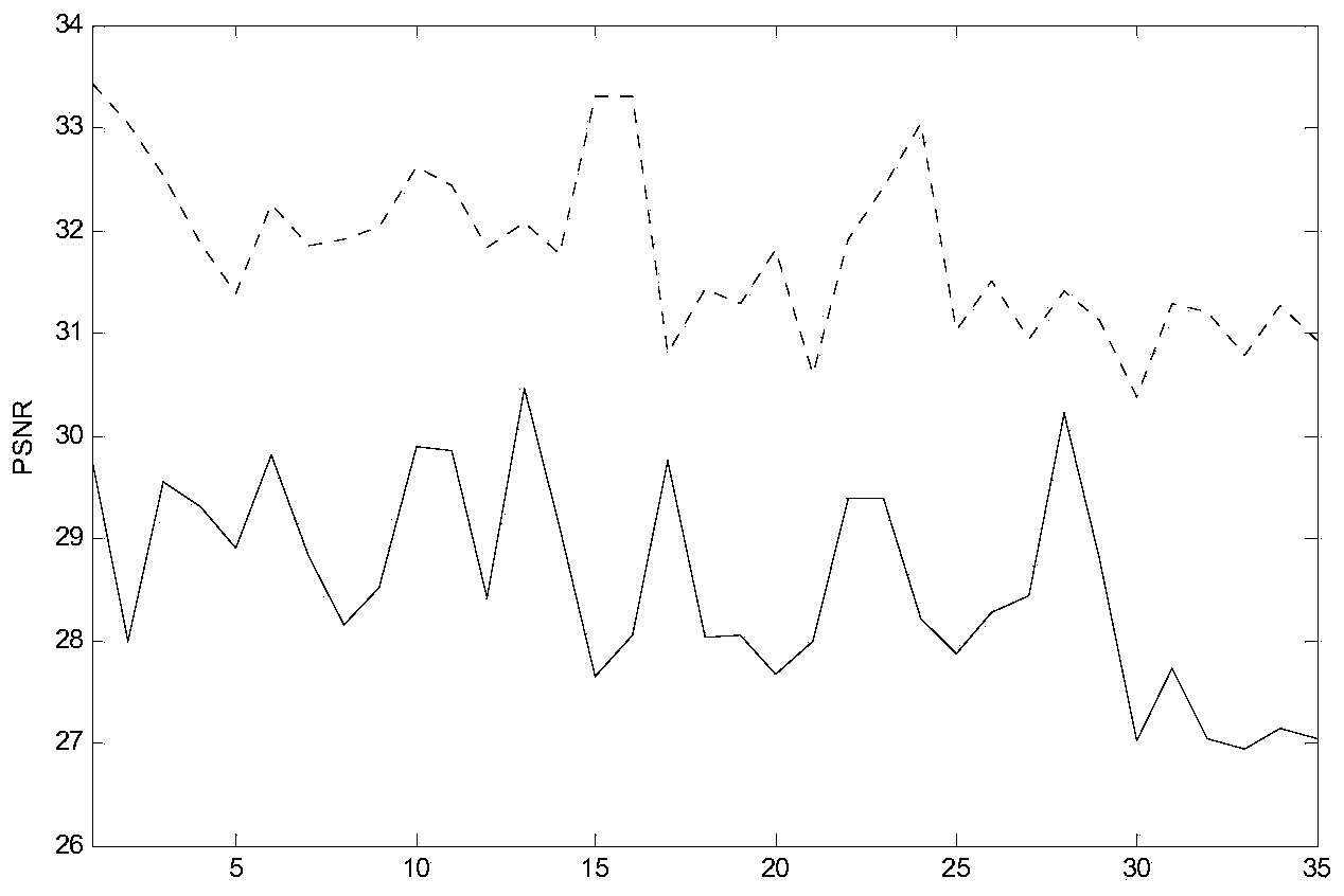 Shipborne video image stabilization method based on ship motion posture prediction