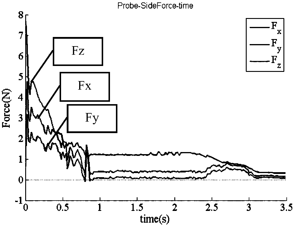 Force feedback equipment handle posture measuring method based on inertia measuring device