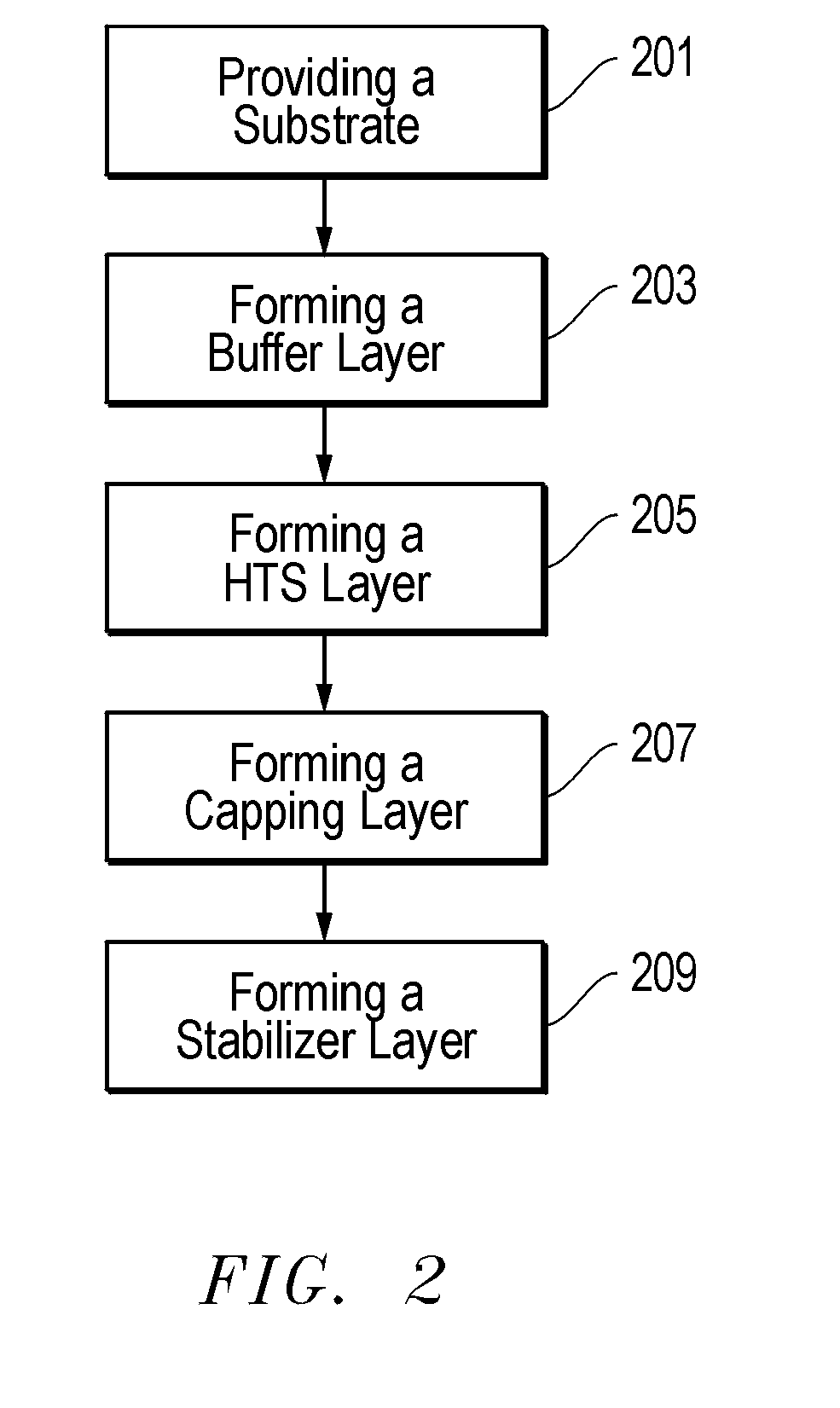 Superconducting article and method of making